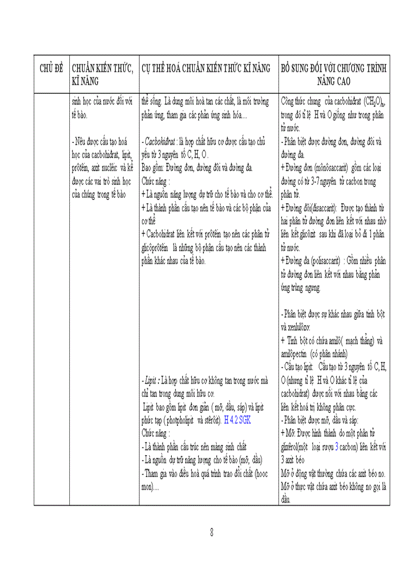 image for page Chuẩn kt kn sinh học 10