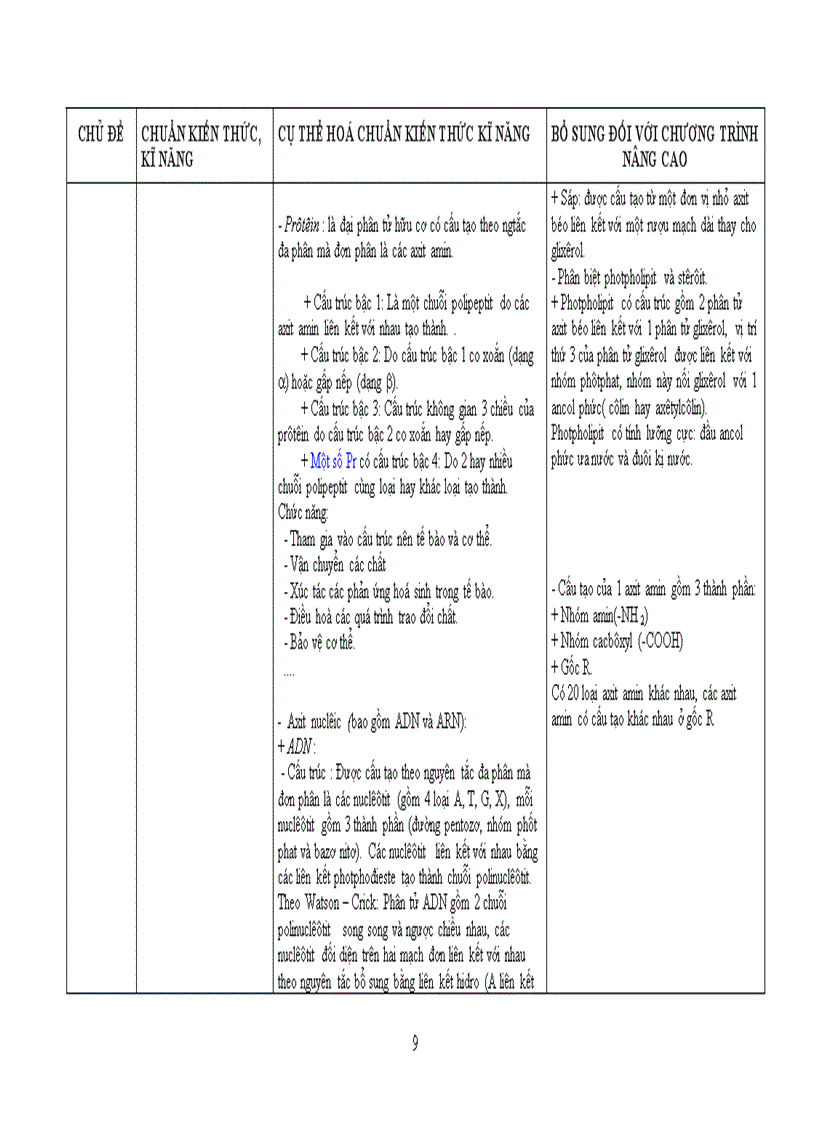 image for page Chuẩn kt kn sinh học 10