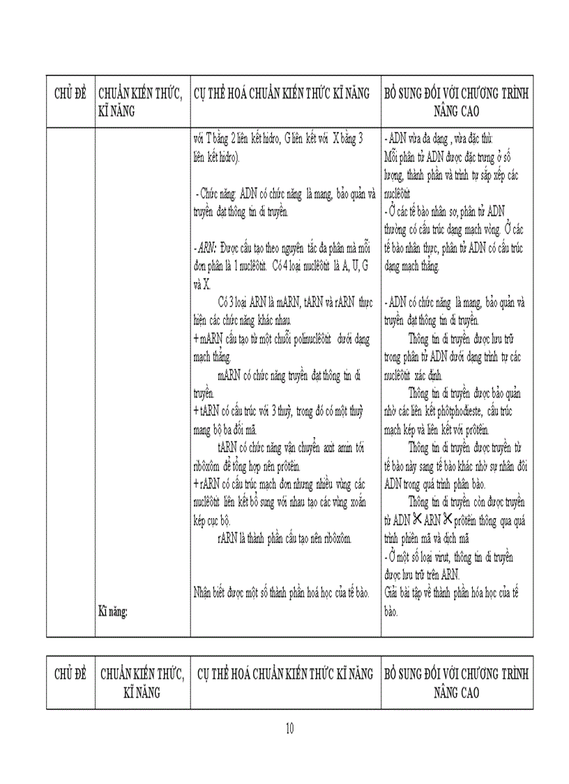image for page Chuẩn kt kn sinh học 10