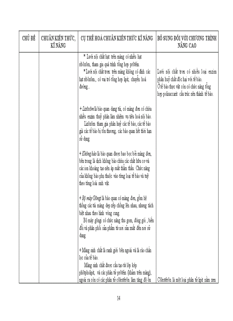 image for page Chuẩn kt kn sinh học 10
