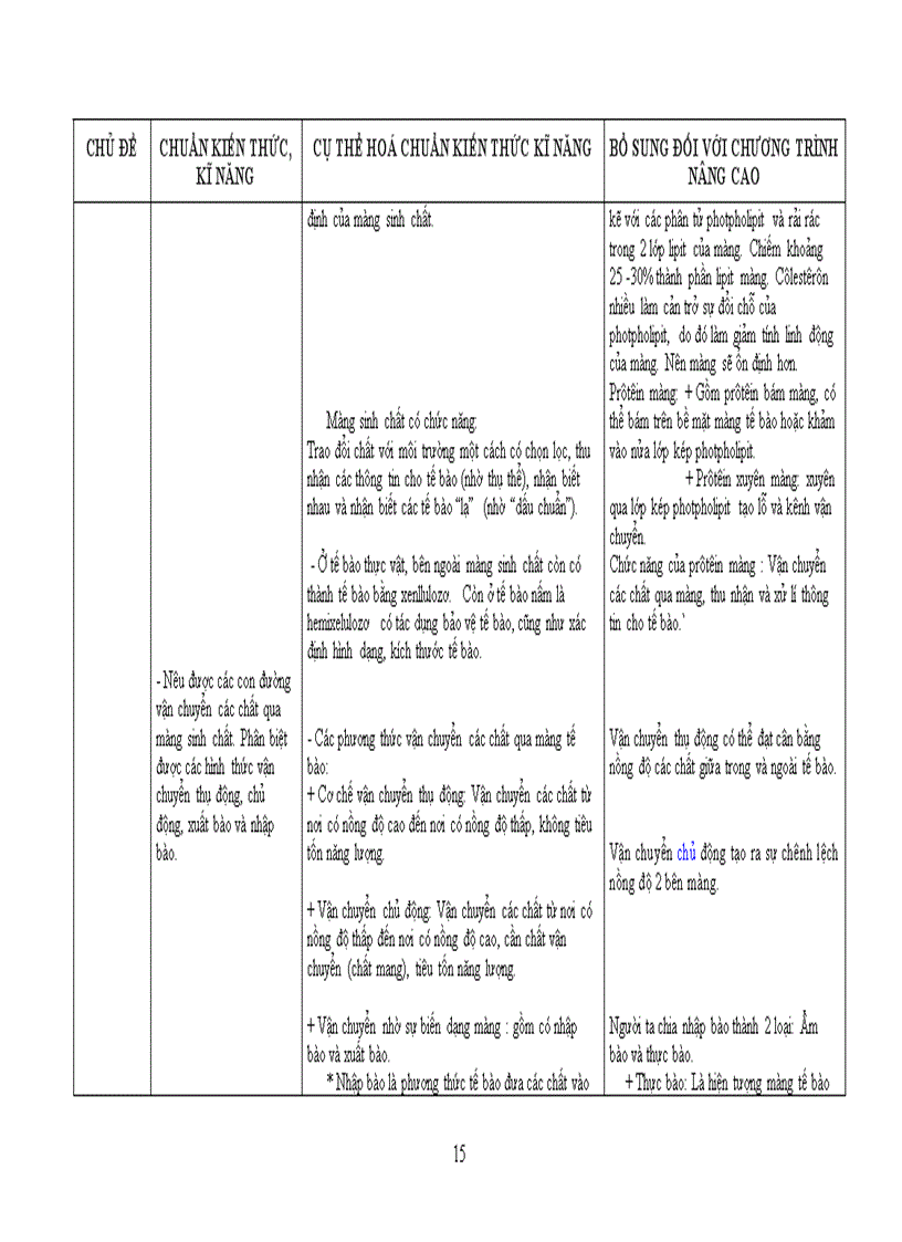 image for page Chuẩn kt kn sinh học 10