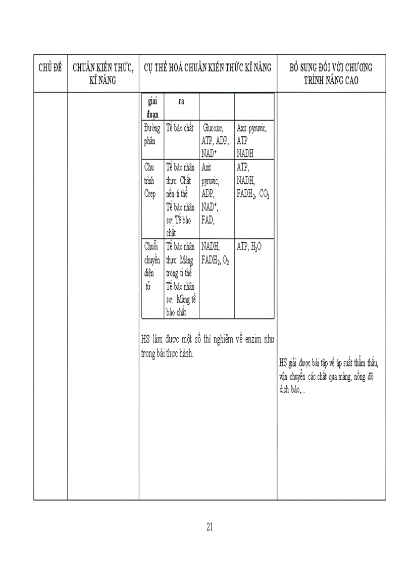 image for page Chuẩn kt kn sinh học 10