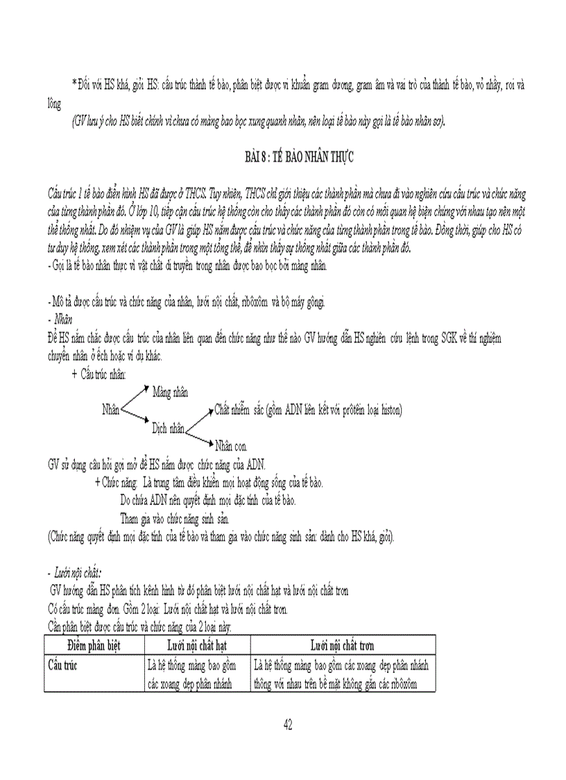 image for page Chuẩn kt kn sinh học 10