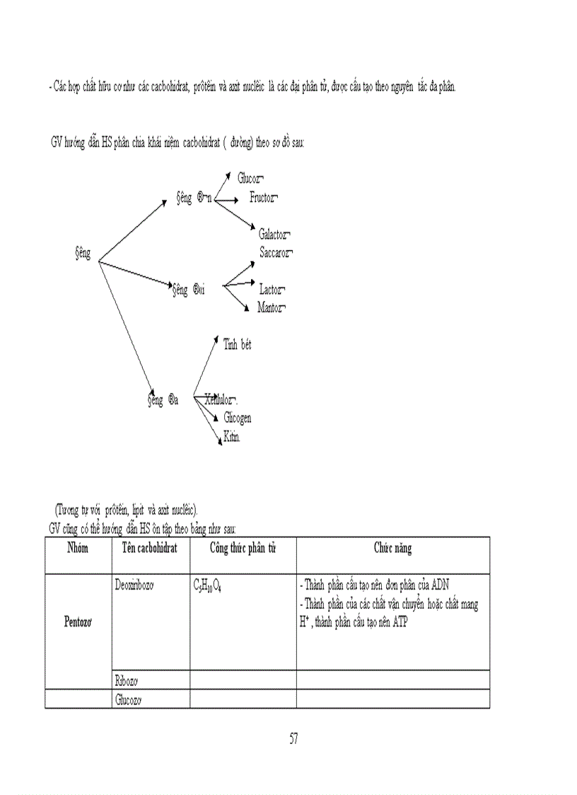 image for page Chuẩn kt kn sinh học 10