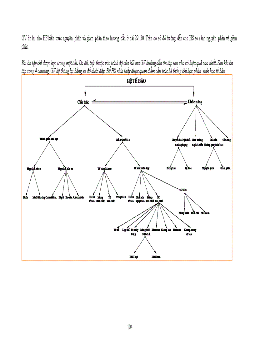 image for page Chuẩn kt kn sinh học 10