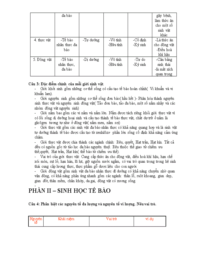 image for page Đề cương ôn tập hk ii sinh 10