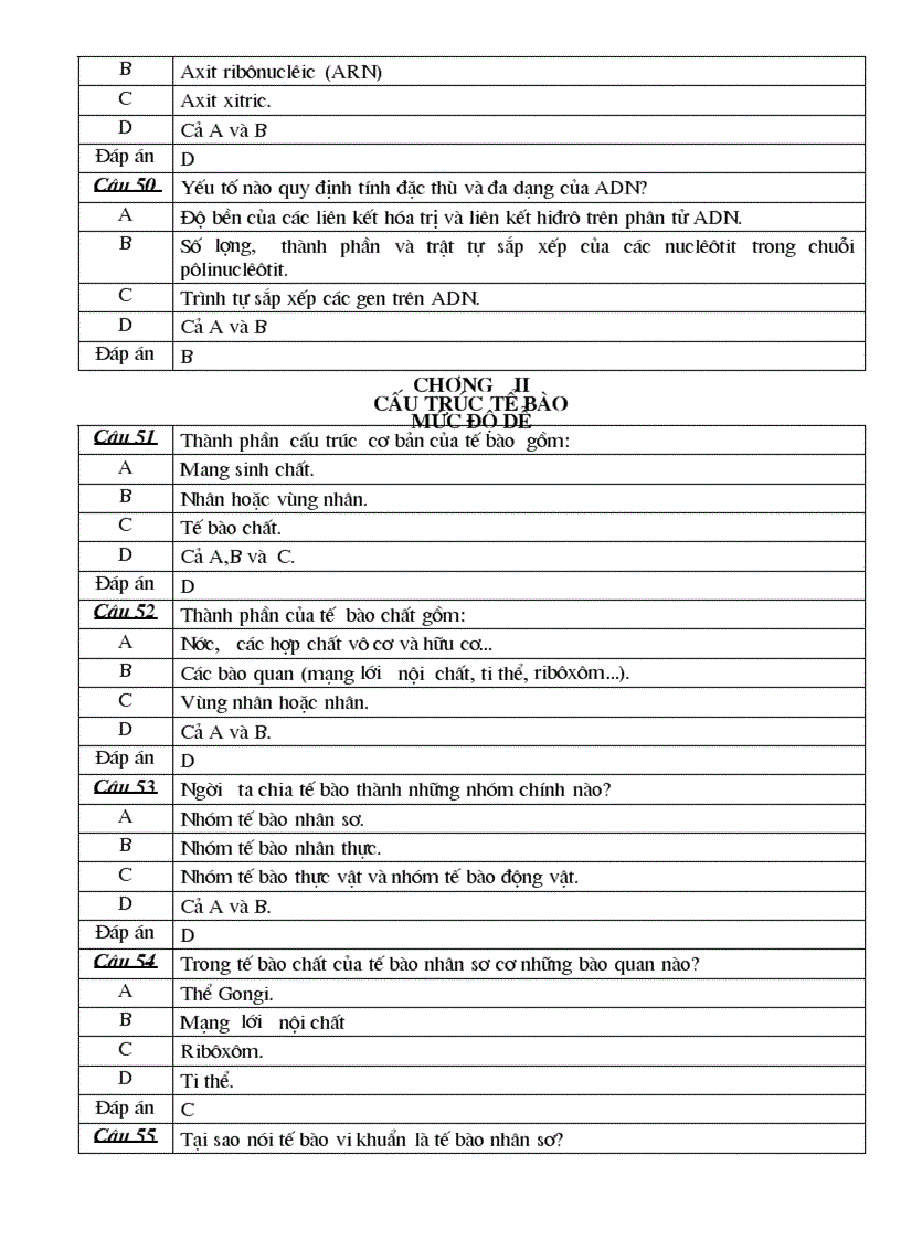 image for page Đề kiểm tra trắc nghiệm sinh 10