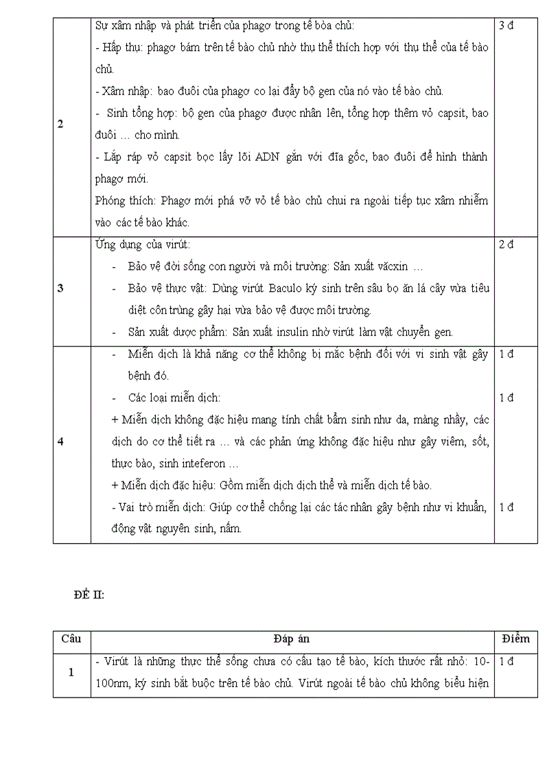 image for page Đề Sinh 10 KT HK II số 13
