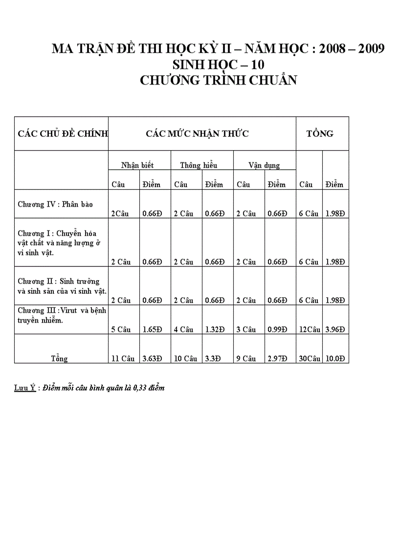 image for page Đề thi hk ii 08 09