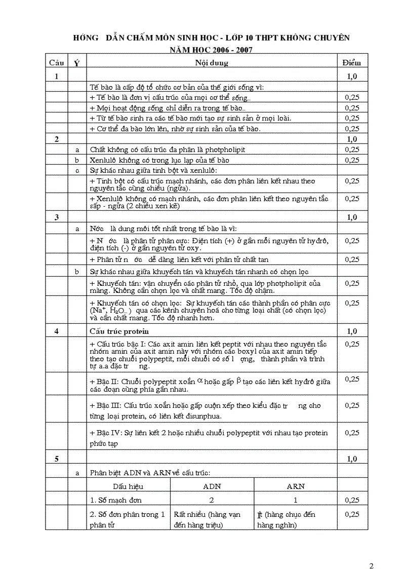 image for page Đề thi và đáp án HSG lớp 10 môn sinh