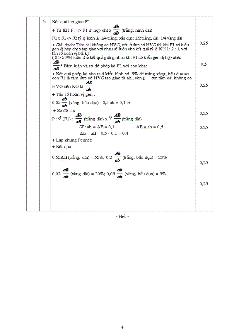 image for page Đề thi và đáp án HSG lớp 11 môn sinh