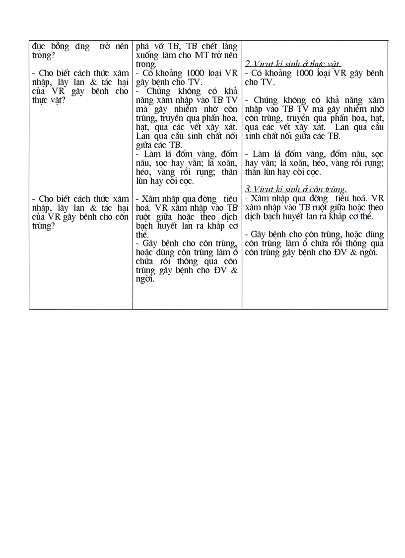 image for page Giáo án Sinh học 10 CB