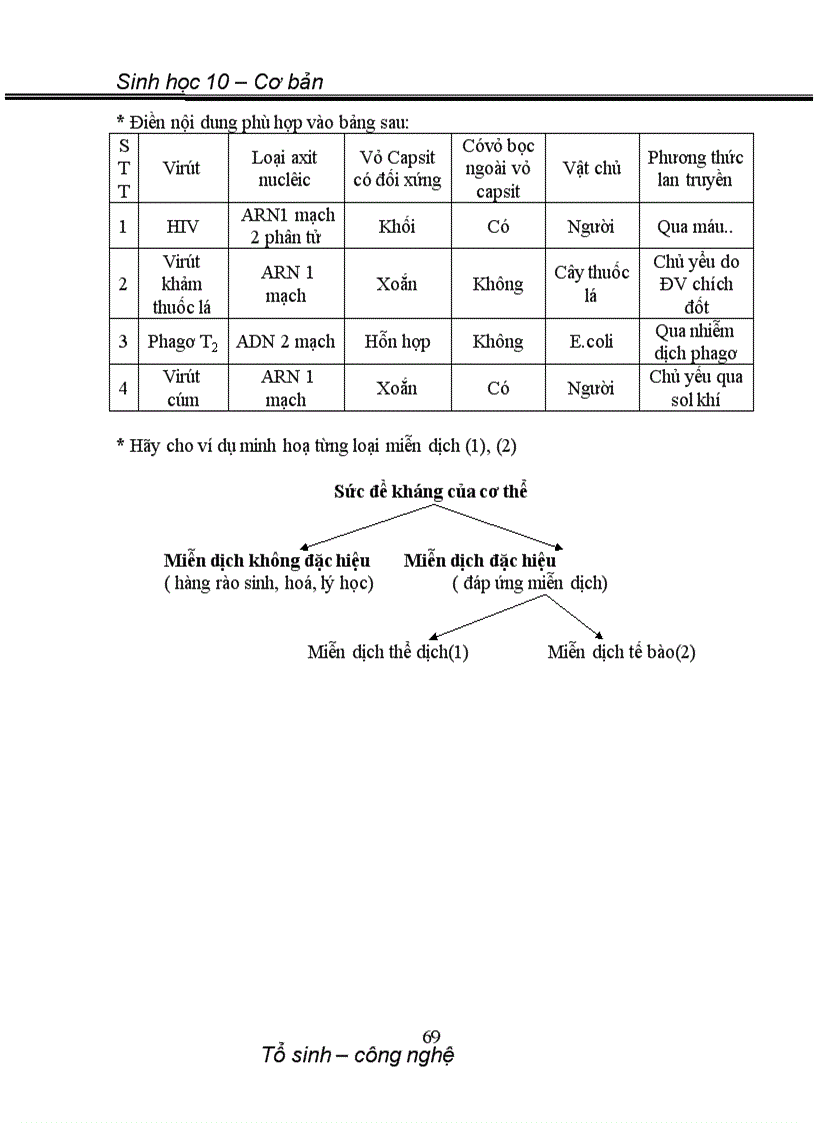 image for page Giáo án Sinh lớp 10 cơ bản toàn tập