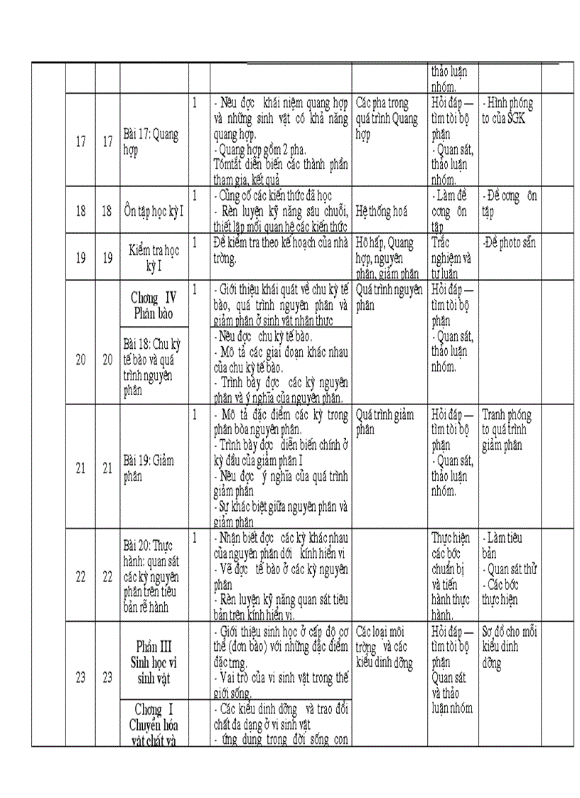 image for page Kế hoạch dạy học 10 Cơ bản