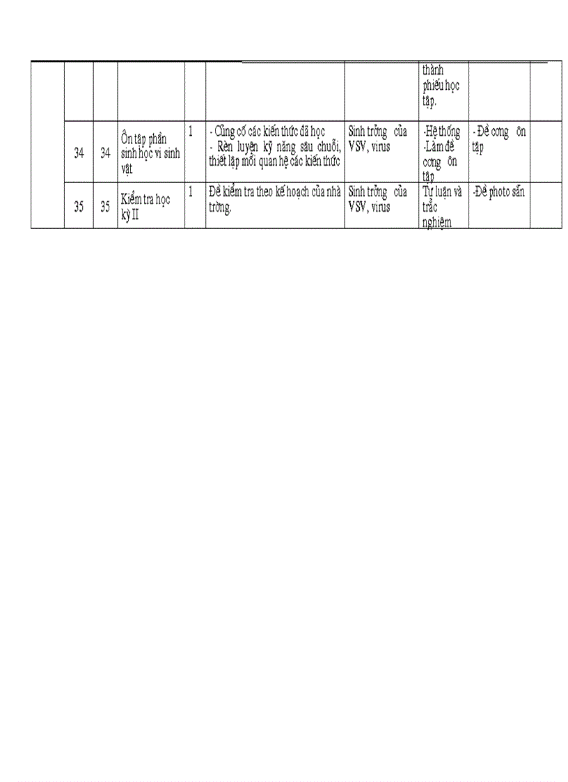 image for page Kế hoạch dạy học 10 Cơ bản