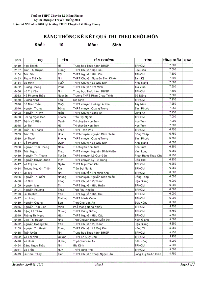 Kết quả Olympic 16 Sinh 10