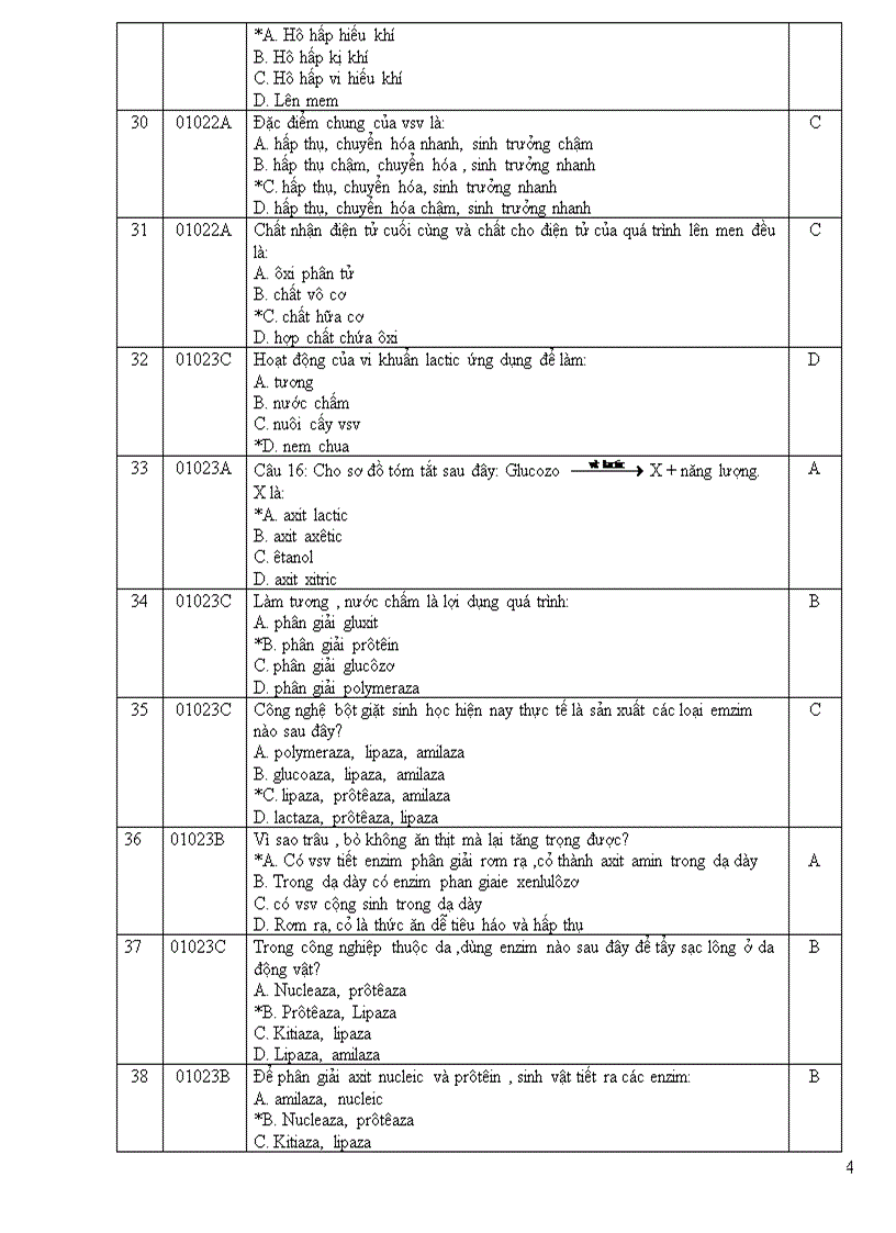 Ngân hàng đề sh 10 bcb hki