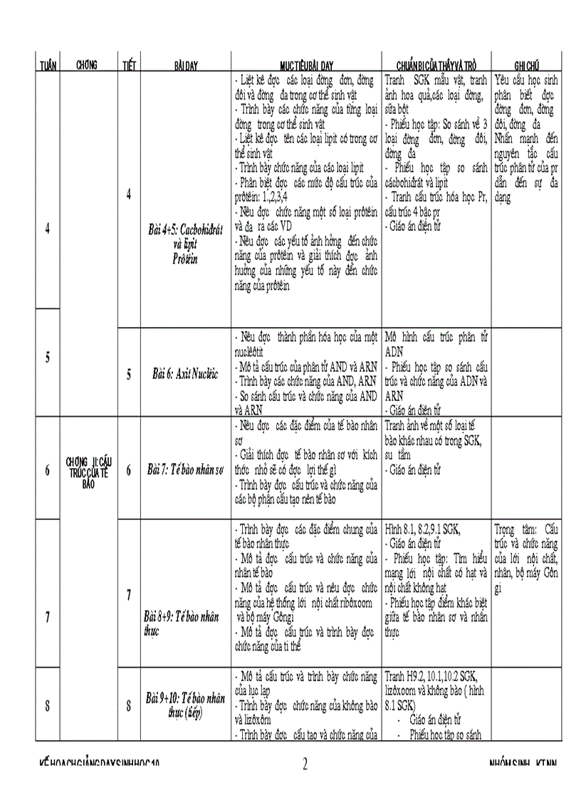image for page Phan phoi CT sinh 10