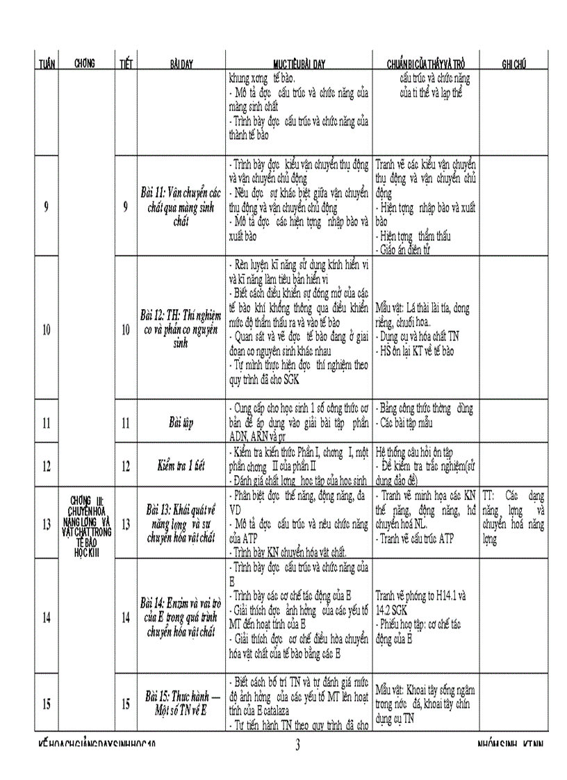 Phan phoi CT sinh 10