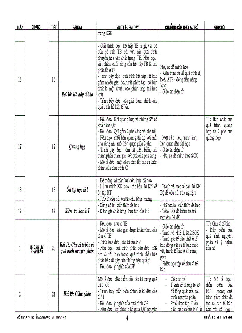 image for page Phan phoi CT sinh 10