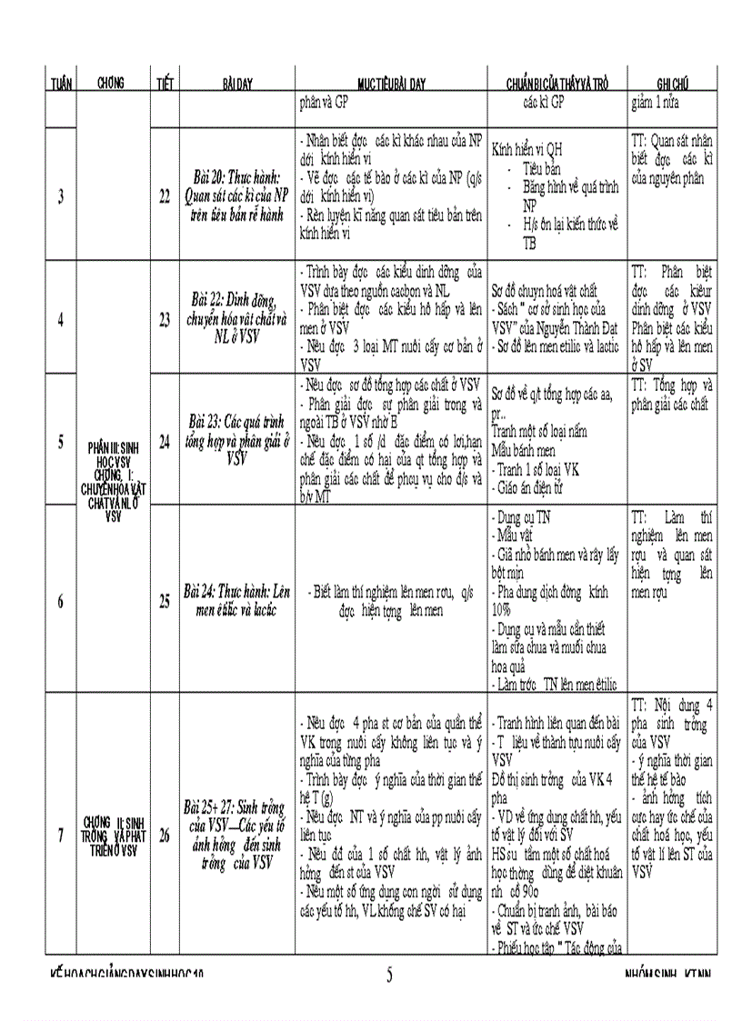 Phan phoi CT sinh 10