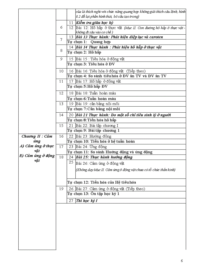 PPCT Sinh 10 11 12 chính thức 2011 đã giảm tải