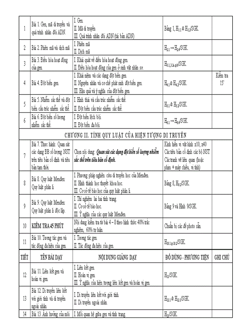 image for page PPCT sinh hoc THPT ban co ban