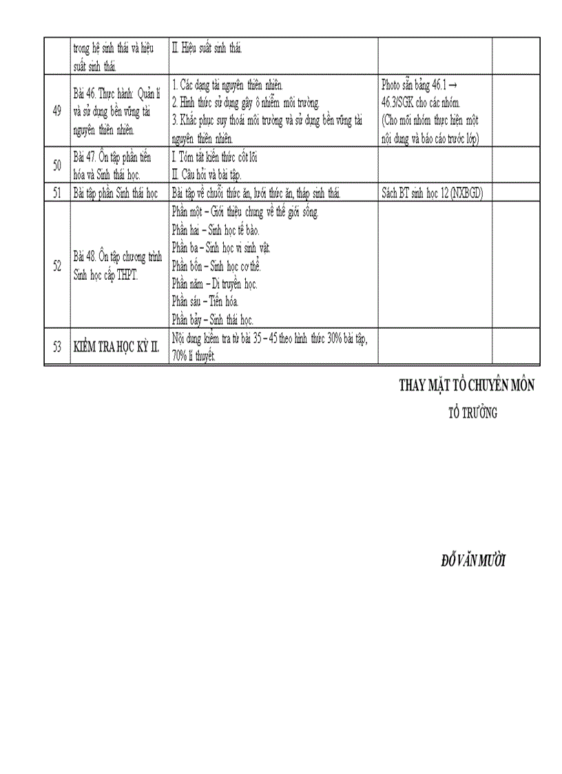 image for page PPCT sinh hoc THPT ban co ban