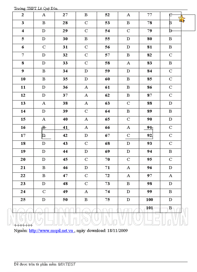 image for page Si10 Đề cương ôn tập học kỳ I Sinh học 10 101 câu trắc nghiệm kèm đáp án