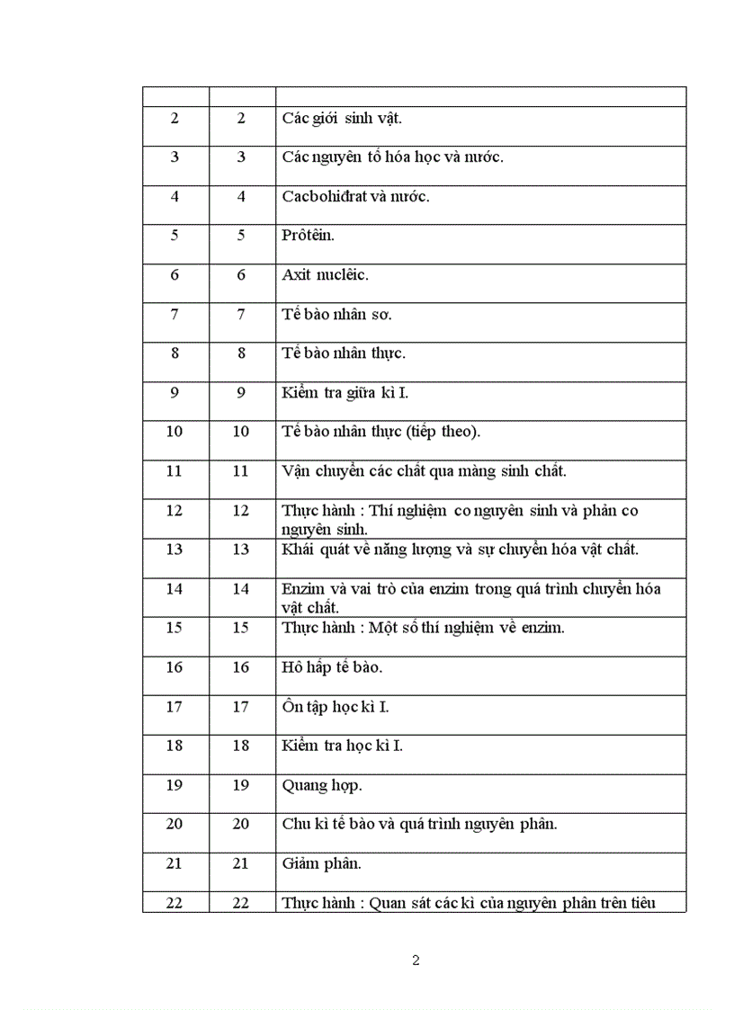 Sinh 10 cơ bản đầy đủ