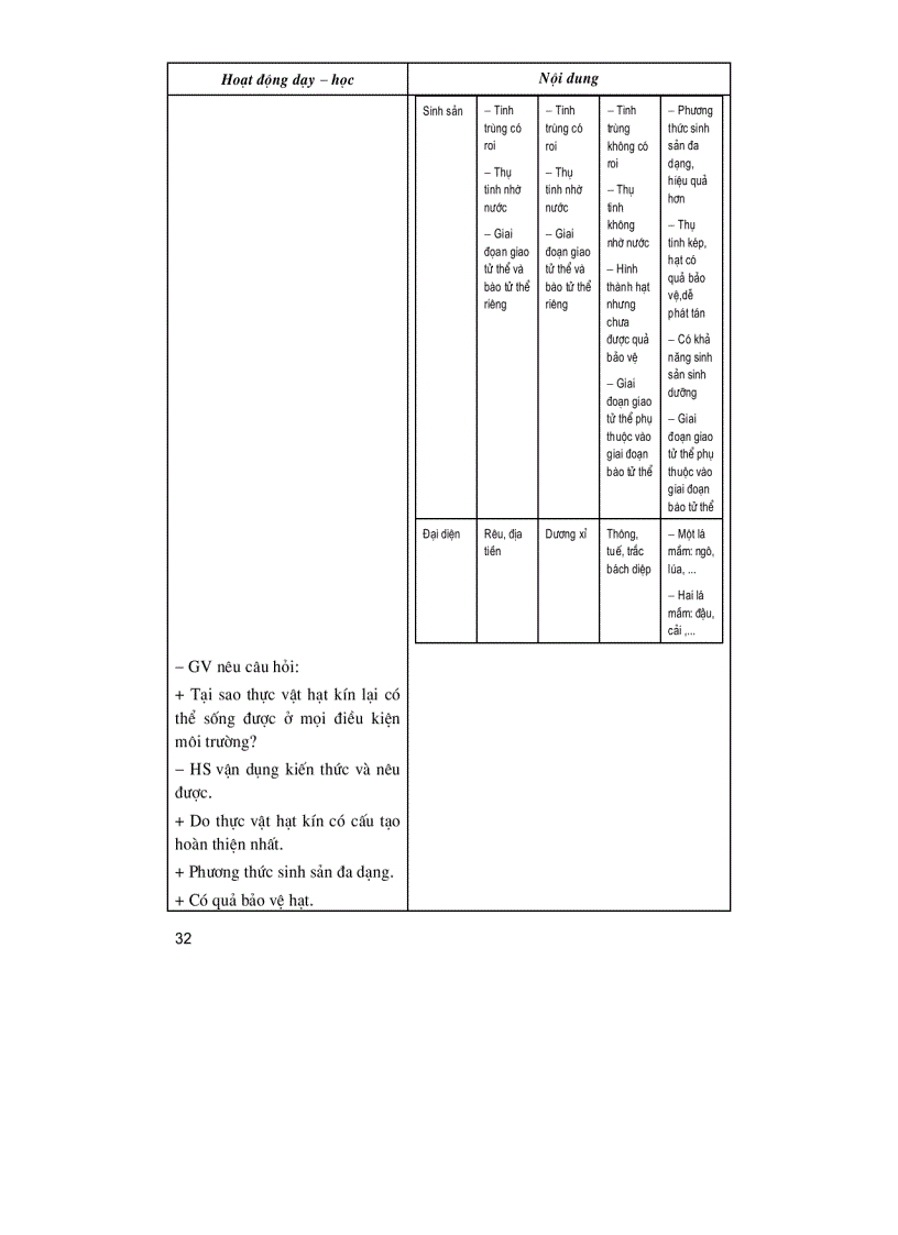 image for page Thiết kế bài giảng Sinh học 10 nâng cao Tập 1