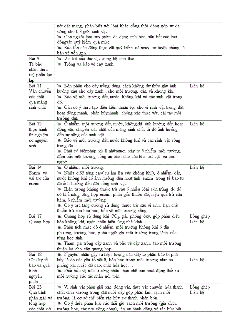image for page Tich hợp GDMT sinh 10