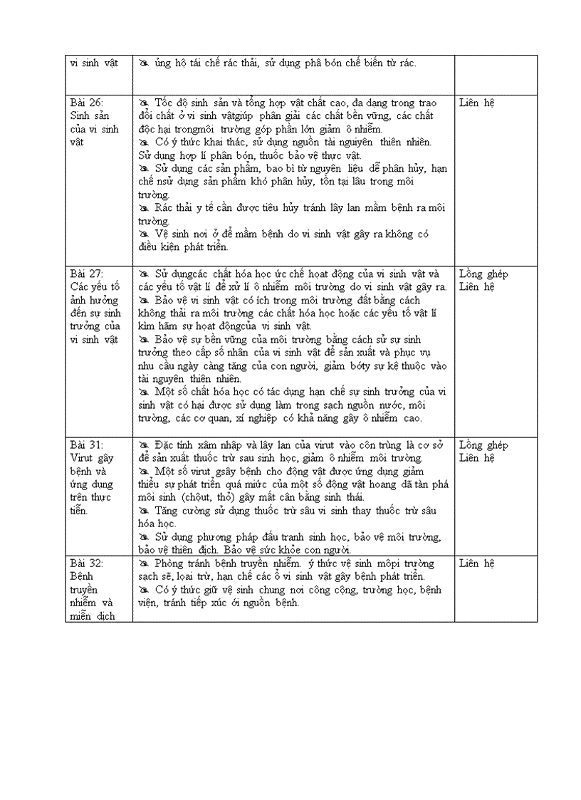 image for page Tich hợp GDMT sinh 10