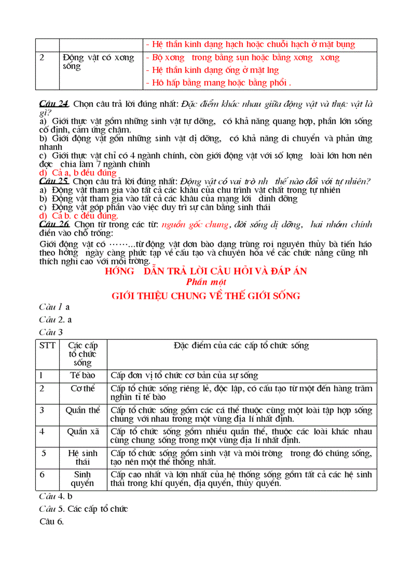 image for page Trắc nghiệm phần 1 lớp 10 Giới thiệu chung về thế giới sống