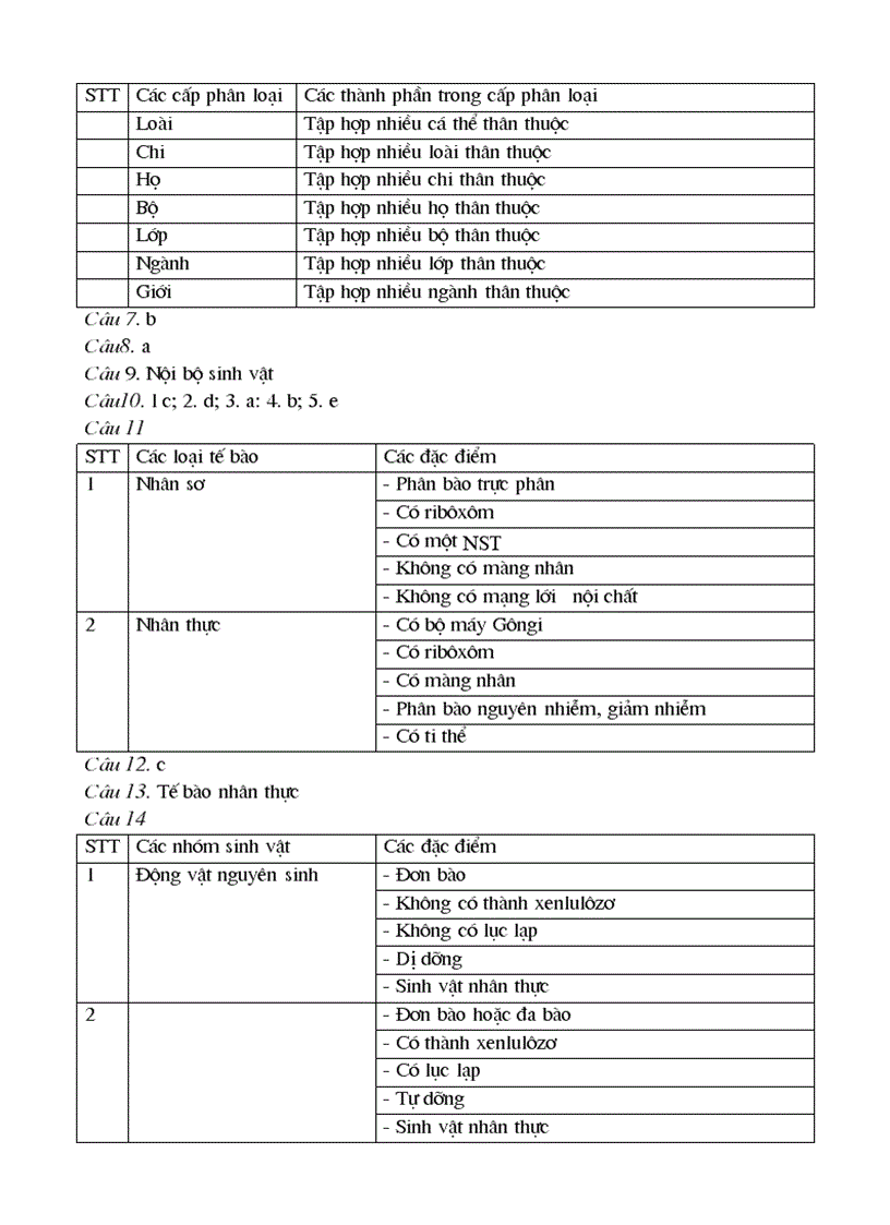 image for page Trắc nghiệm phần 1 lớp 10 Giới thiệu chung về thế giới sống