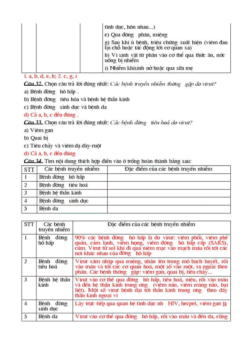 image for page Trắc nghiệm sinh học lớp 10 phần III chương 3 Virút và bệnh truyền nhiễm