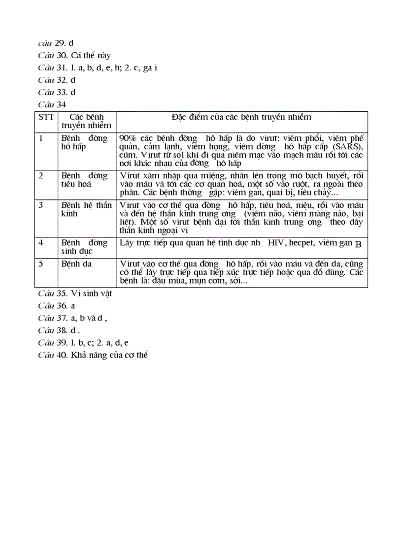 image for page Trắc nghiệm sinh học lớp 10 phần III chương 3 Virút và bệnh truyền nhiễm