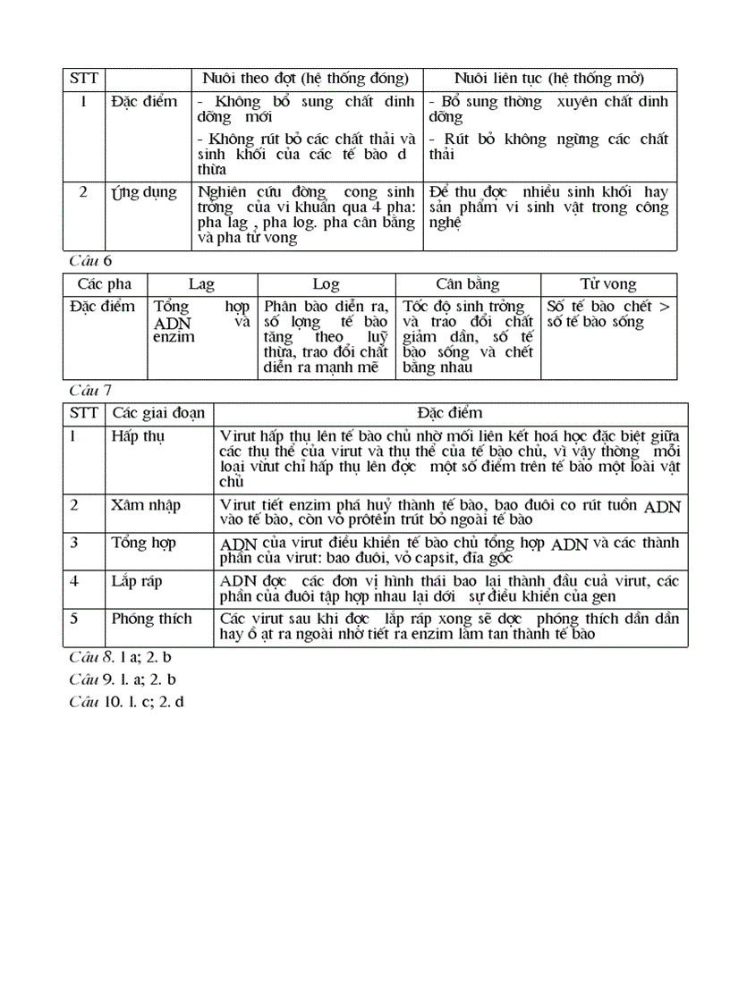 image for page Trắc nghiệm sinh học lớp 10 phần III Ôn tập