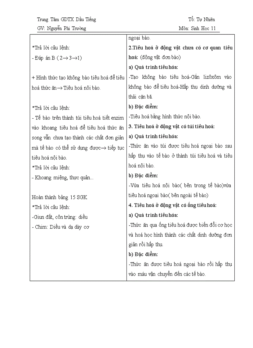 image for page Bai 15 Sinh Hoc 11 can ban