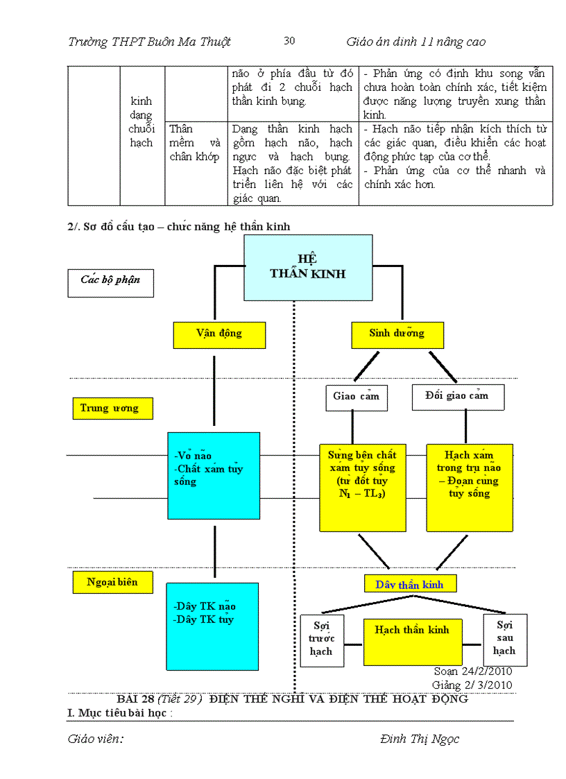 image for page Bài 18 đến bài 28 sinh 11 nâng cao