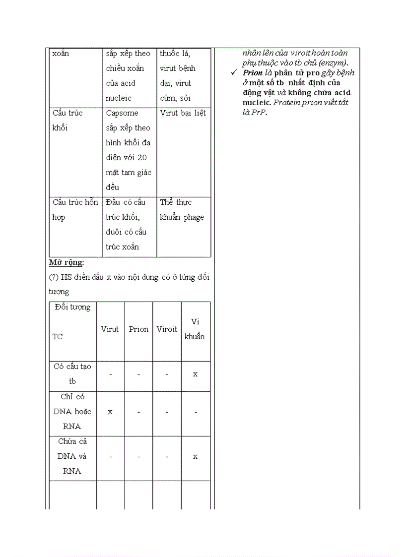 image for page Bai 29 Cấu Trúc Virut