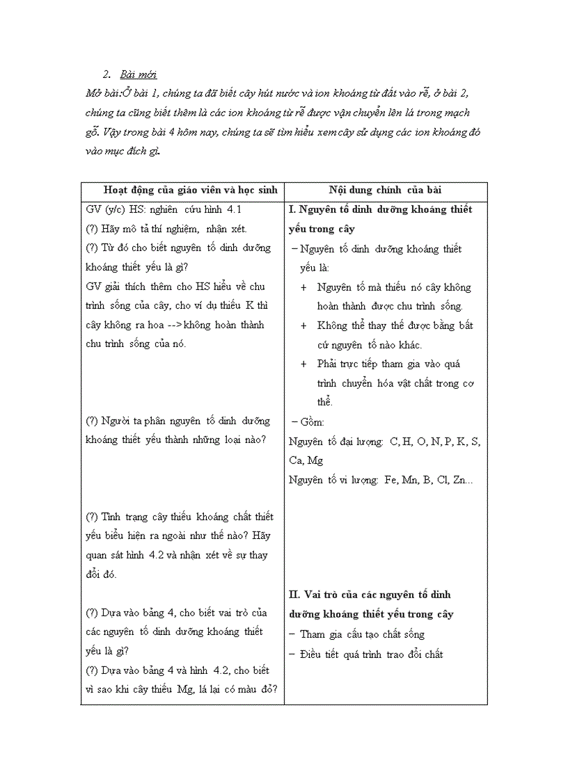 image for page Bai 4 Sinh Hoc 11 can ban