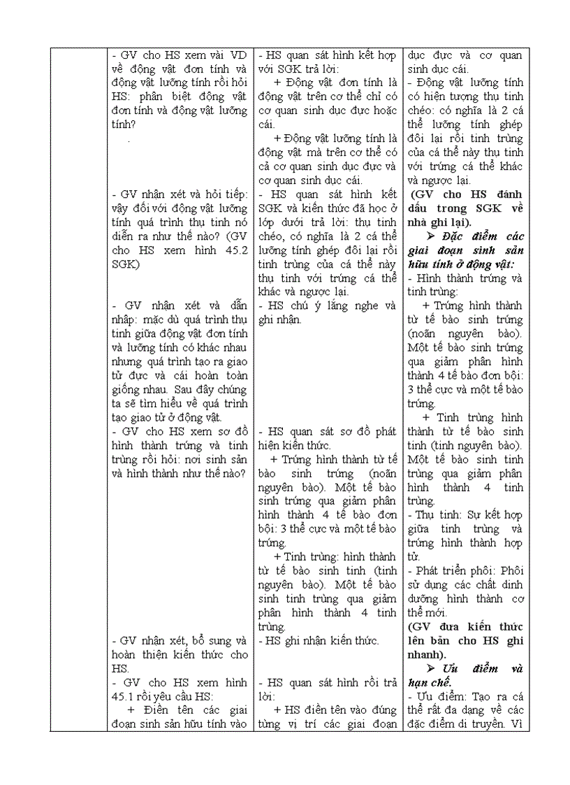 image for page Bài 45 Sinh sản hữu tính ở động vật