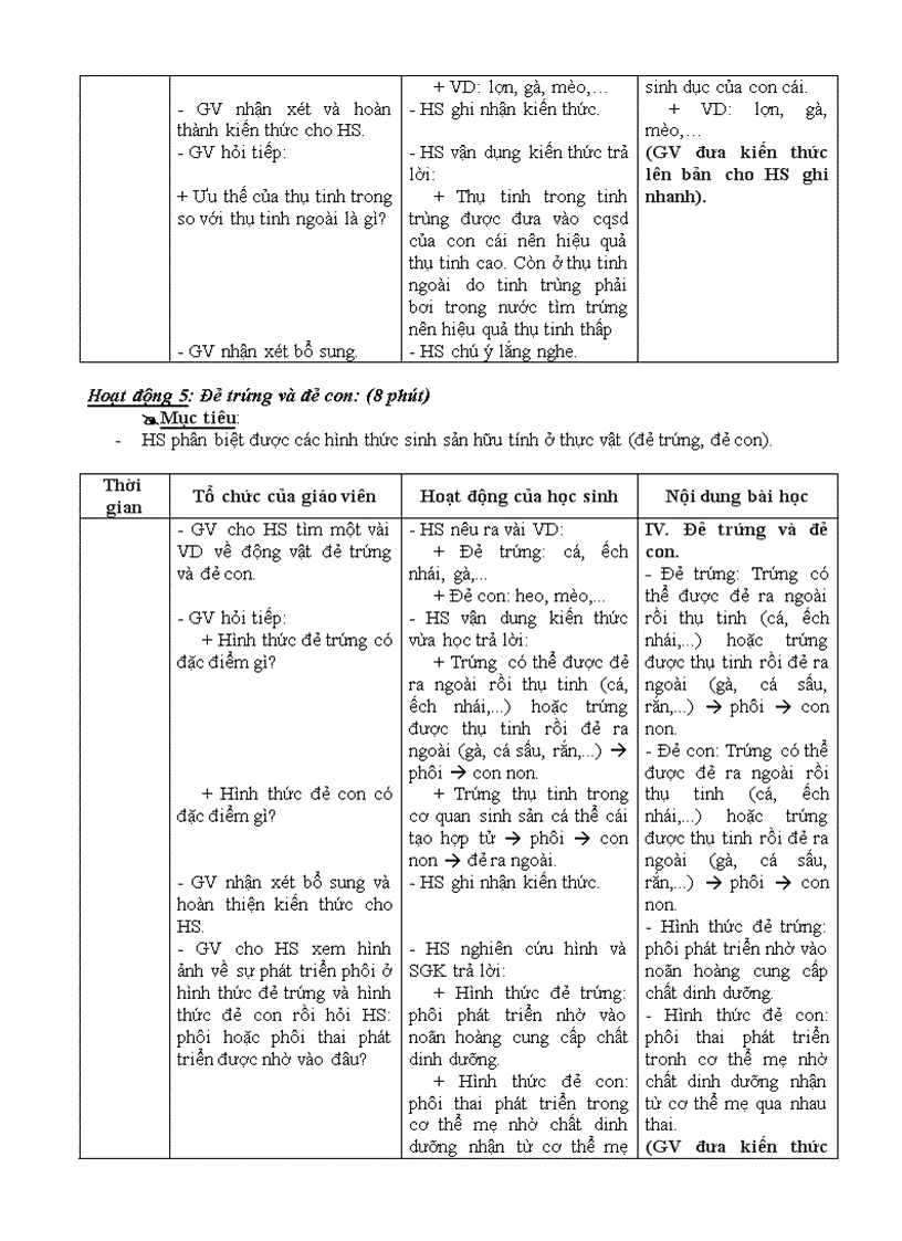 image for page Bài 45 Sinh sản hữu tính ở động vật