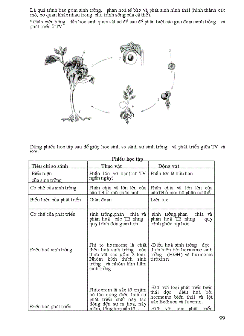 image for page Bo Giao An Sinh Hoc Rat Hay