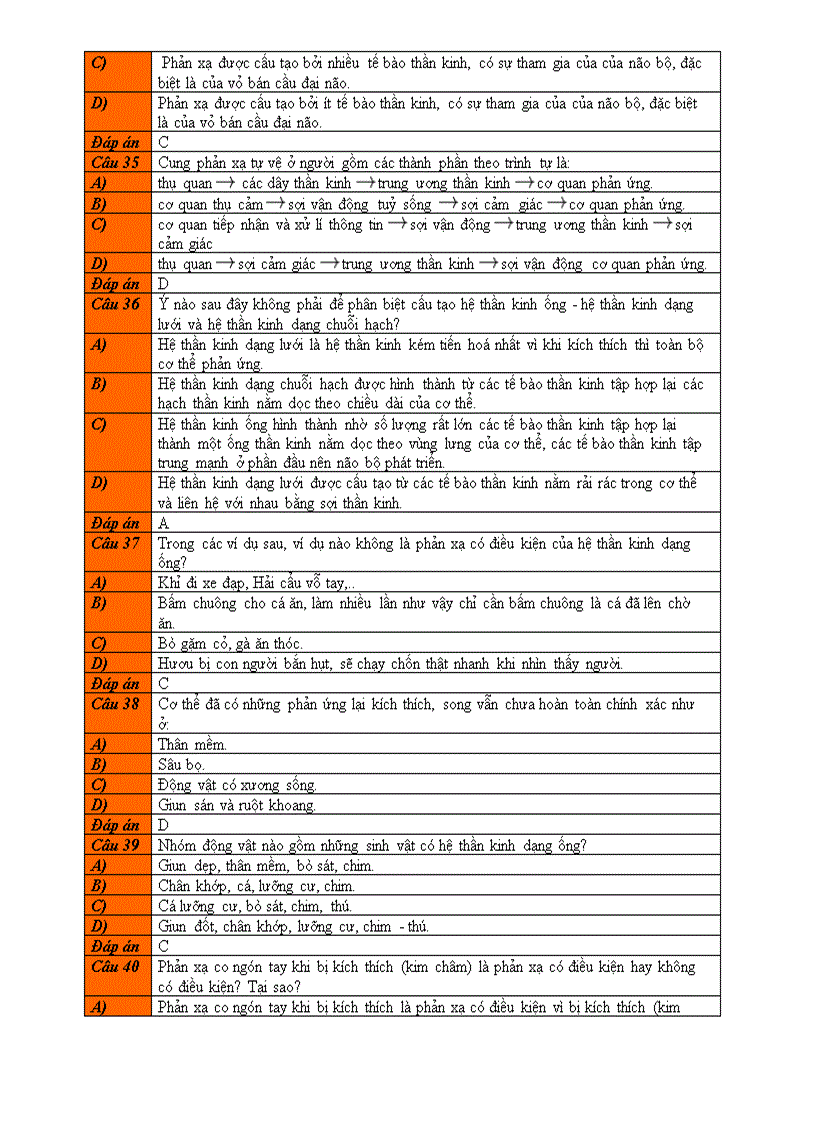 image for page BT trắc nghiệm chương II Cảm ứng