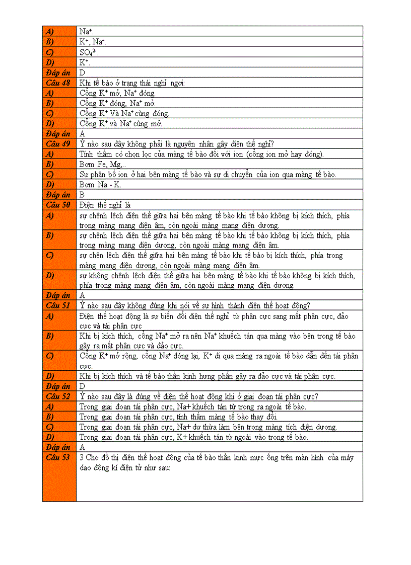 image for page BT trắc nghiệm chương II Cảm ứng