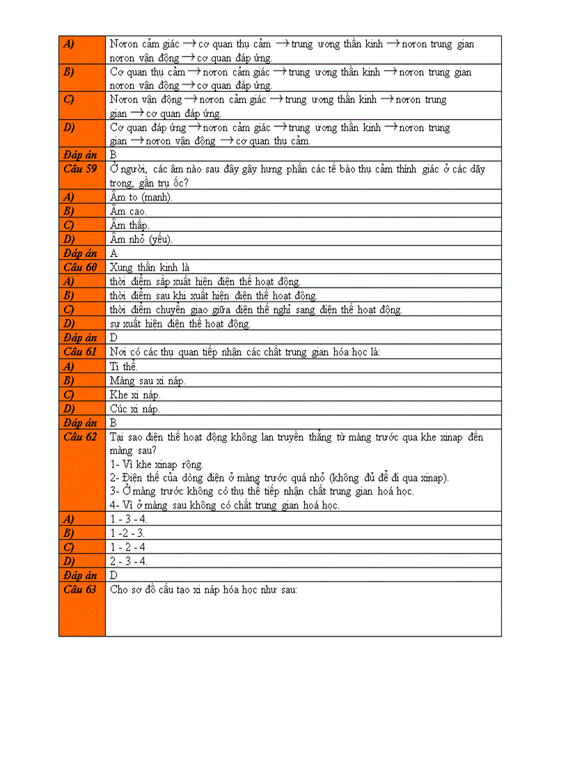 image for page BT trắc nghiệm chương II Cảm ứng