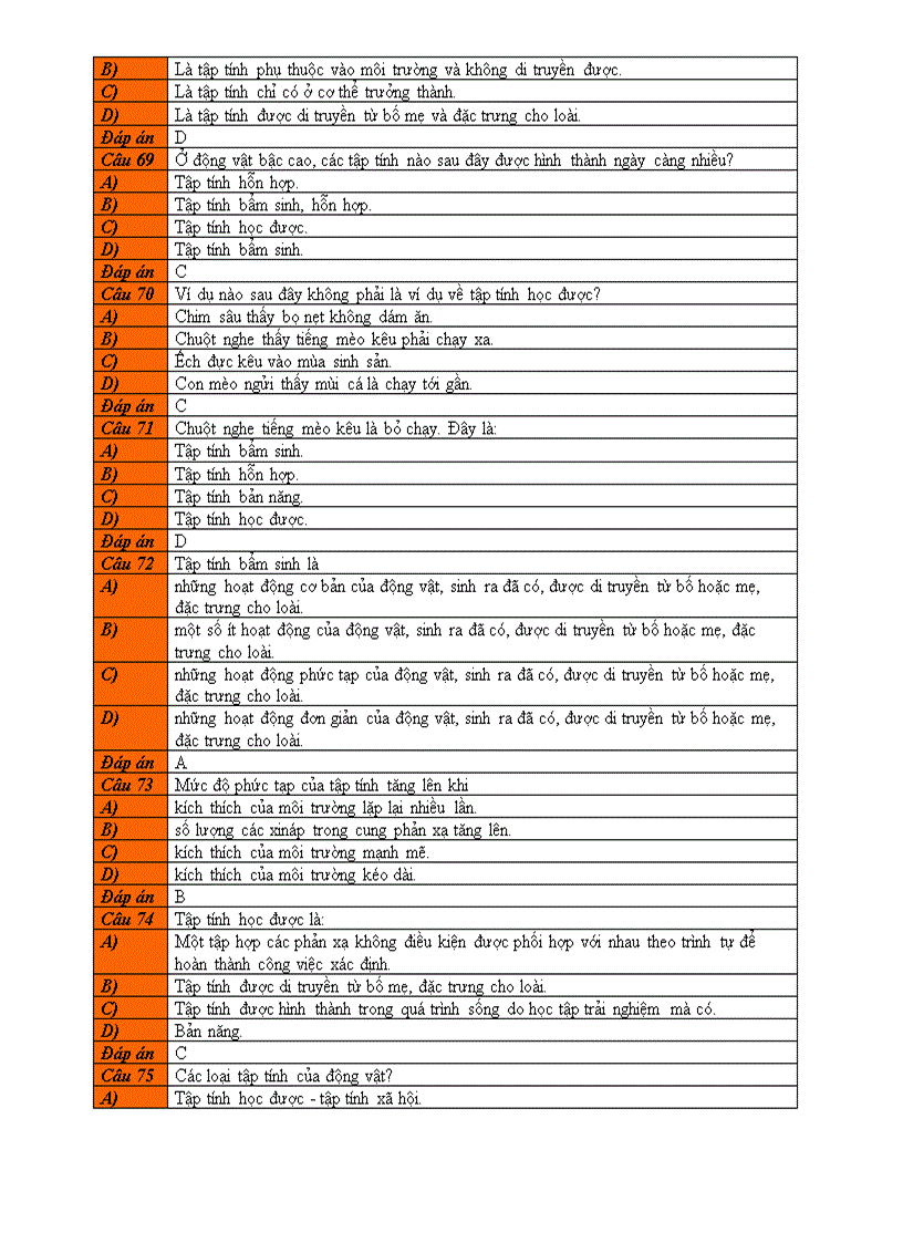 image for page BT trắc nghiệm chương II Cảm ứng