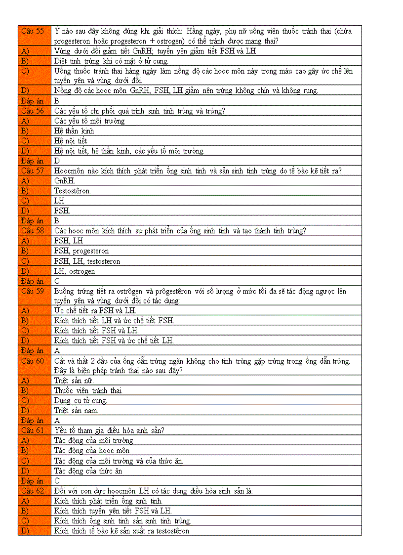 image for page BT trắc nghiệm chương IV Sinh sản